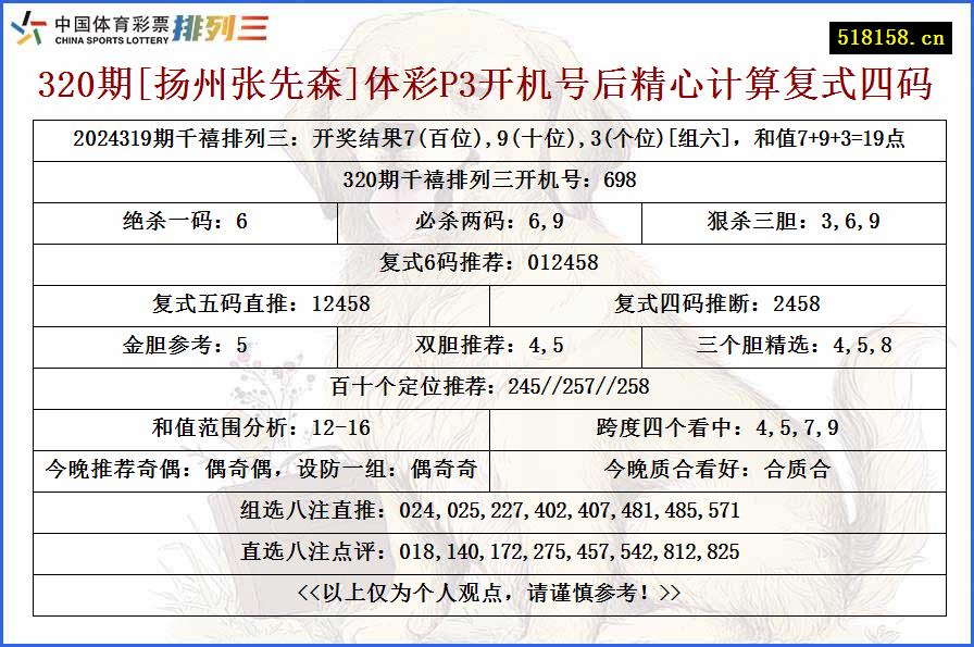 320期[扬州张先森]体彩P3开机号后精心计算复式四码