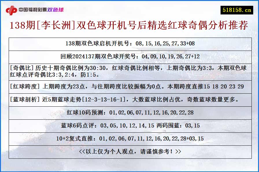 138期[李长洲]双色球开机号后精选红球奇偶分析推荐