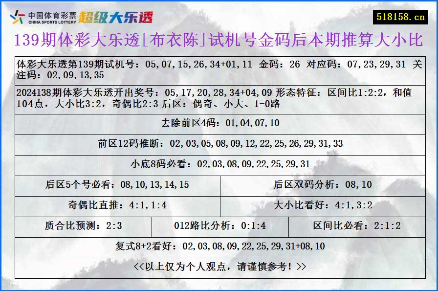 139期体彩大乐透[布衣陈]试机号金码后本期推算大小比