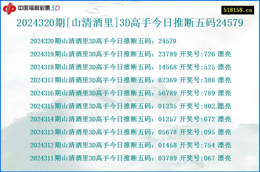 2024320期[山清酒里]3D高手今日推断五码24579