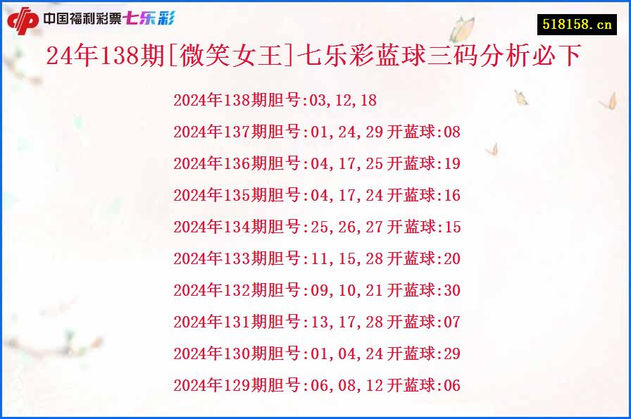 24年138期[微笑女王]七乐彩蓝球三码分析必下