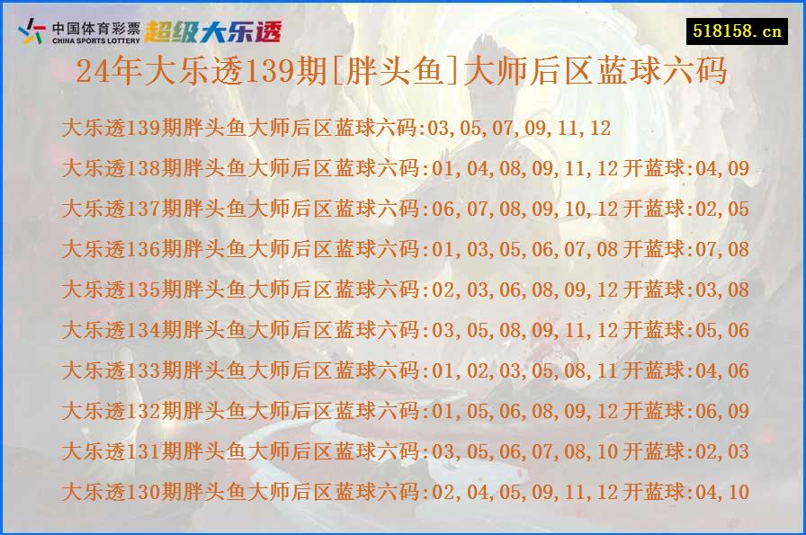 24年大乐透139期[胖头鱼]大师后区蓝球六码