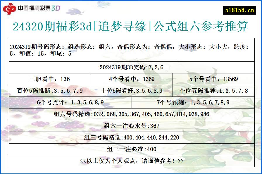 24320期福彩3d[追梦寻缘]公式组六参考推算