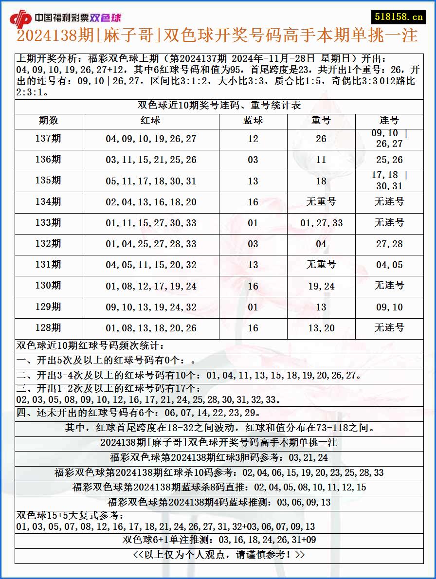 2024138期[麻子哥]双色球开奖号码高手本期单挑一注