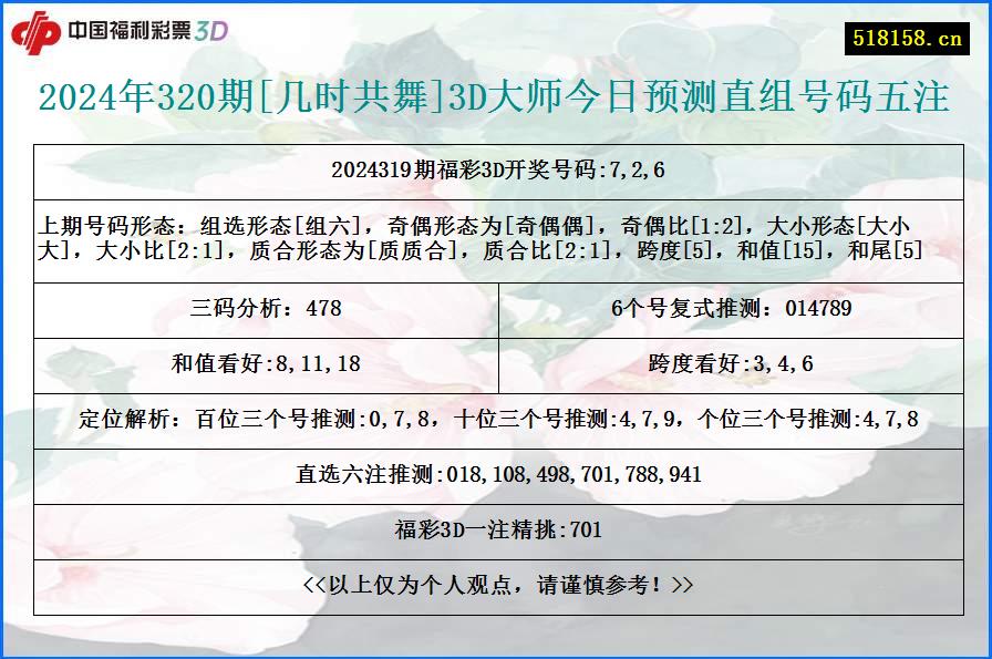 2024年320期[几时共舞]3D大师今日预测直组号码五注