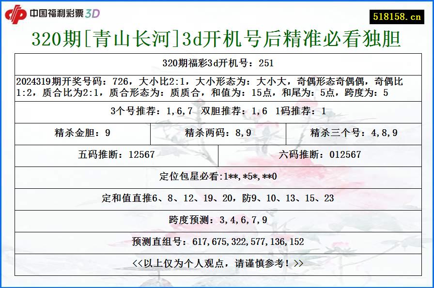 320期[青山长河]3d开机号后精准必看独胆