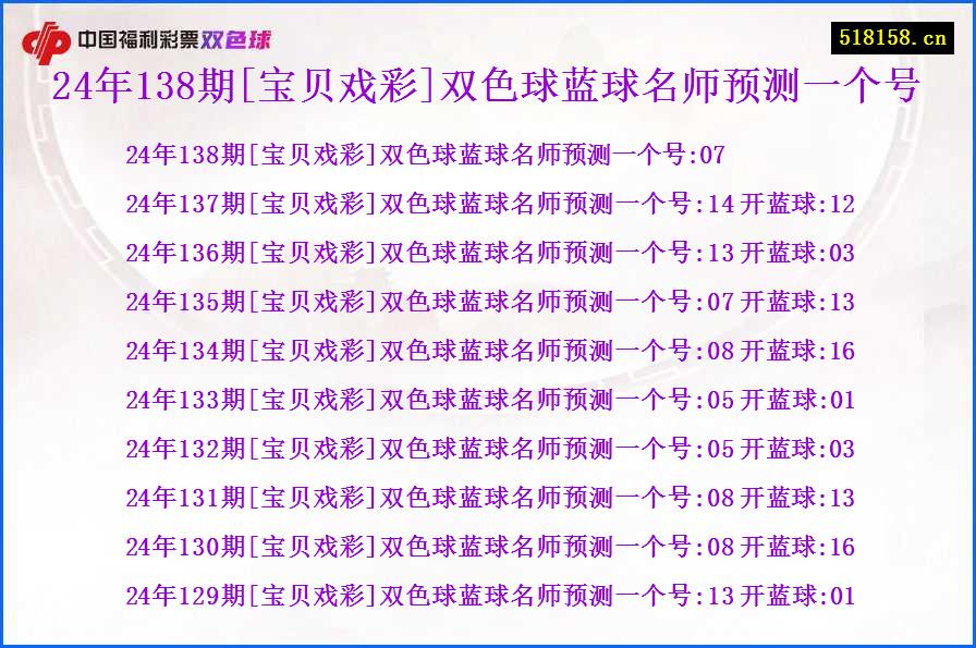 24年138期[宝贝戏彩]双色球蓝球名师预测一个号