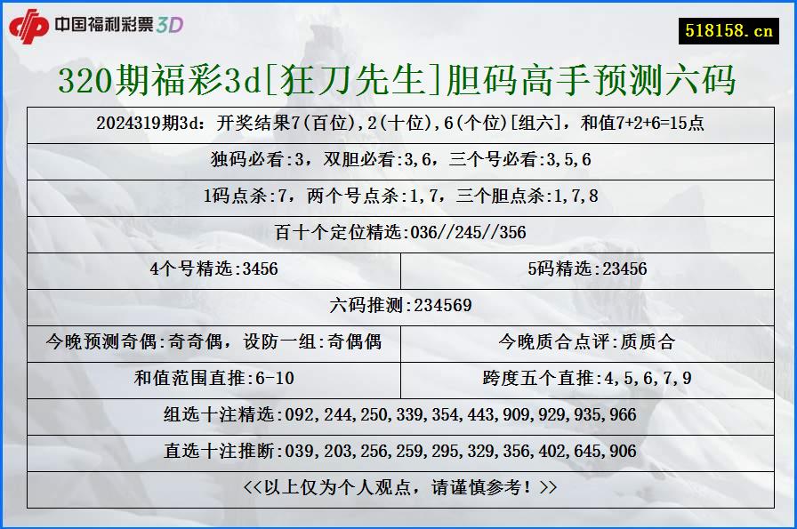 320期福彩3d[狂刀先生]胆码高手预测六码