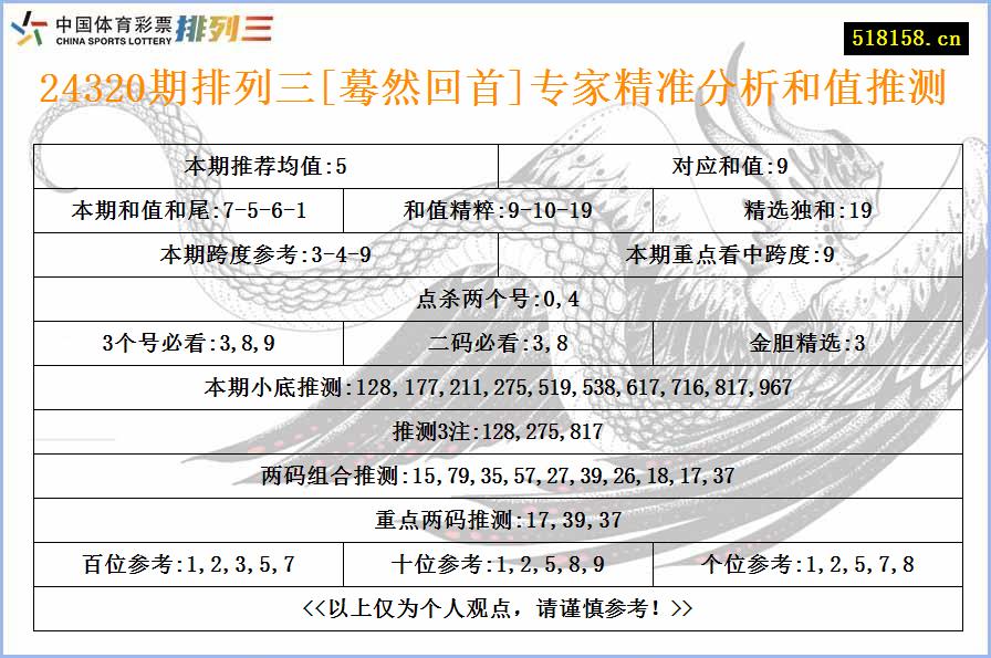 24320期排列三[蓦然回首]专家精准分析和值推测