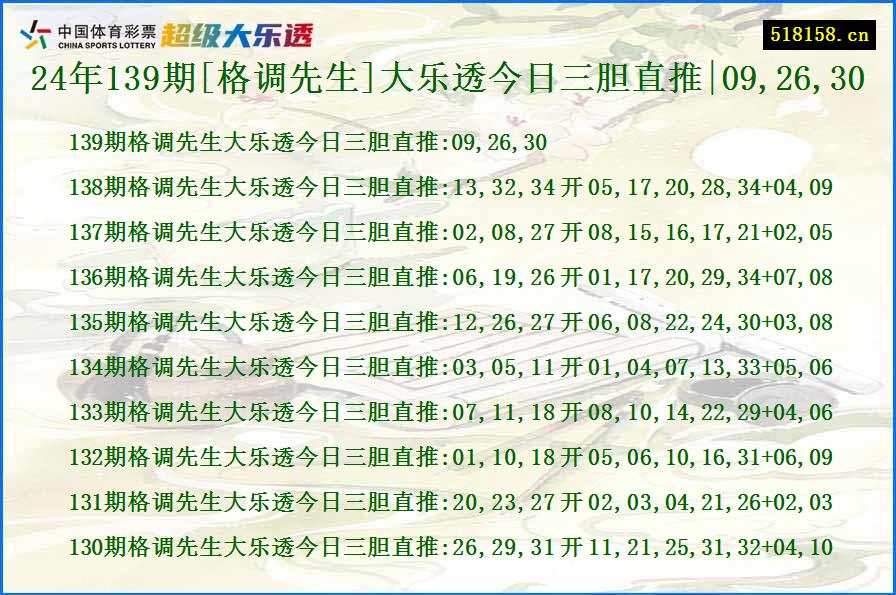 24年139期[格调先生]大乐透今日三胆直推|09,26,30