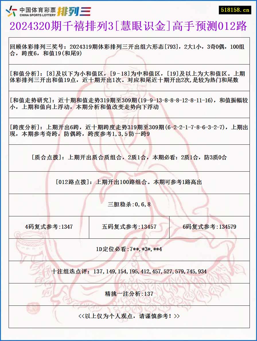 2024320期千禧排列3[慧眼识金]高手预测012路