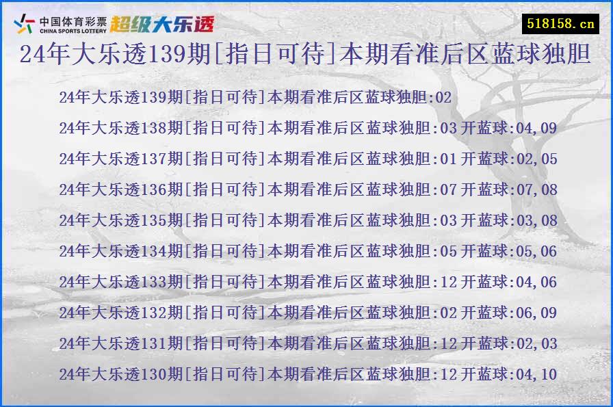 24年大乐透139期[指日可待]本期看准后区蓝球独胆