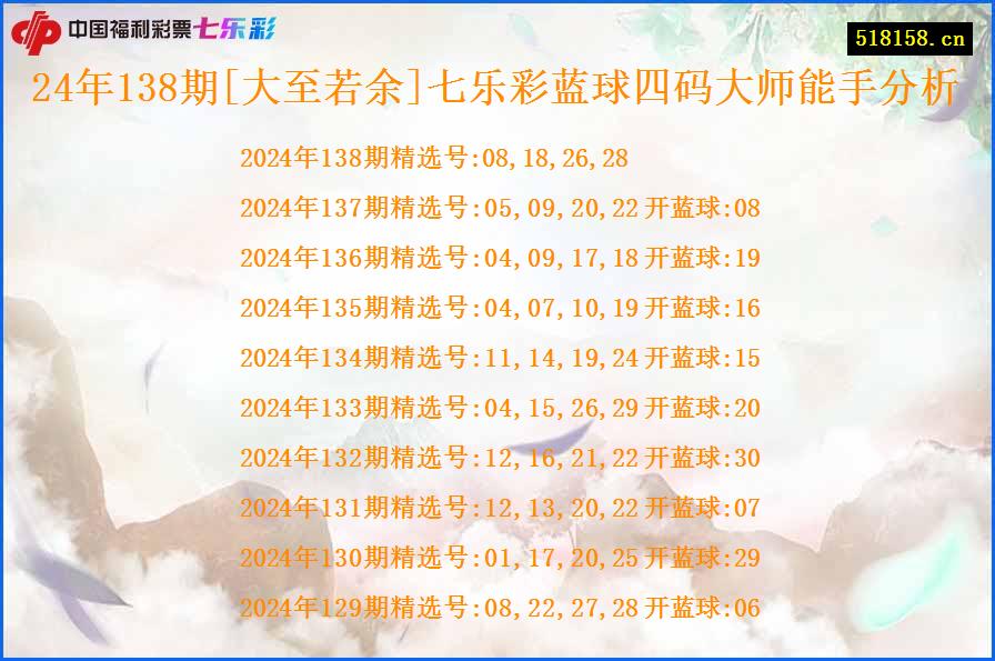 24年138期[大至若余]七乐彩蓝球四码大师能手分析