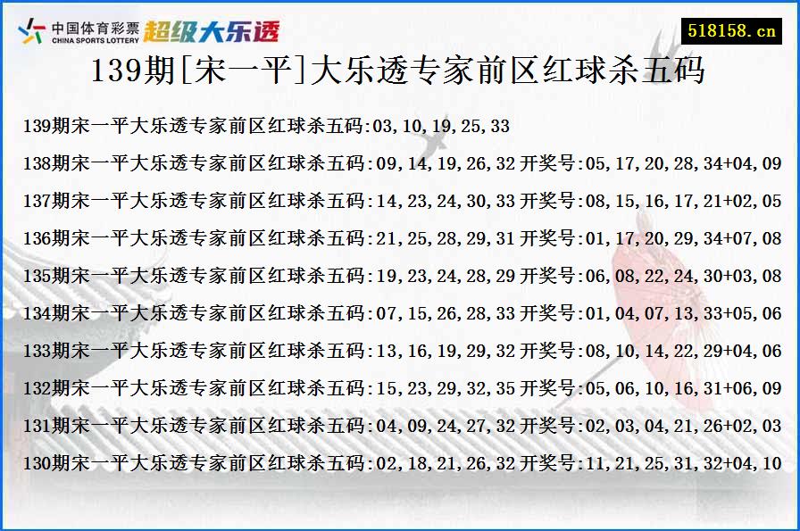 139期[宋一平]大乐透专家前区红球杀五码