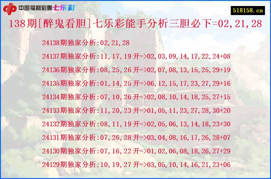 138期[醉鬼看胆]七乐彩能手分析三胆必下=02,21,28