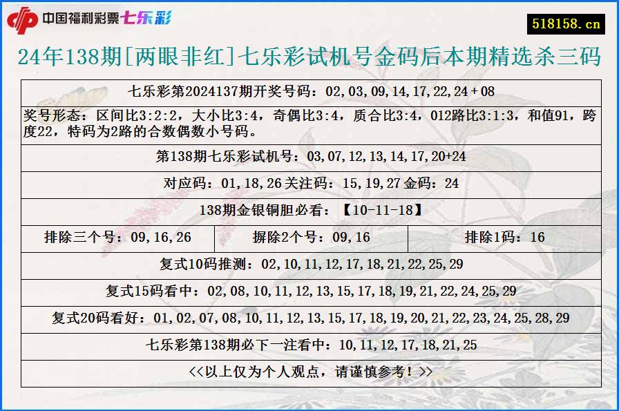 24年138期[两眼非红]七乐彩试机号金码后本期精选杀三码