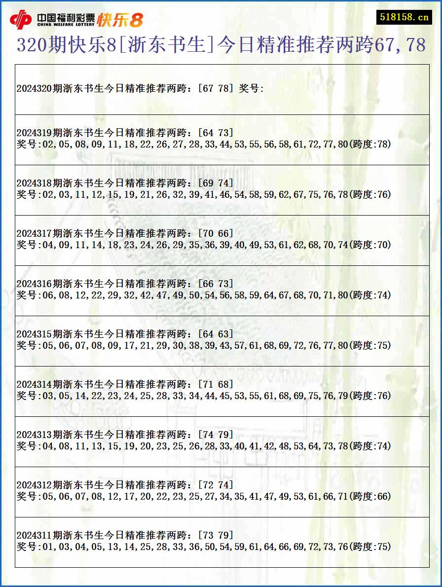 320期快乐8[浙东书生]今日精准推荐两跨67,78