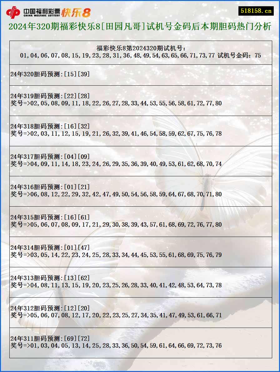 2024年320期福彩快乐8[田园凡哥]试机号金码后本期胆码热门分析