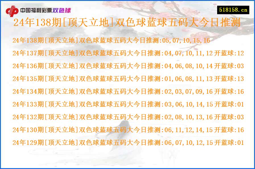 24年138期[顶天立地]双色球蓝球五码大今日推测