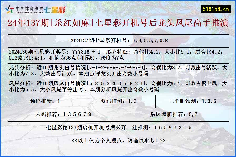 24年137期[杀红如麻]七星彩开机号后龙头凤尾高手推演