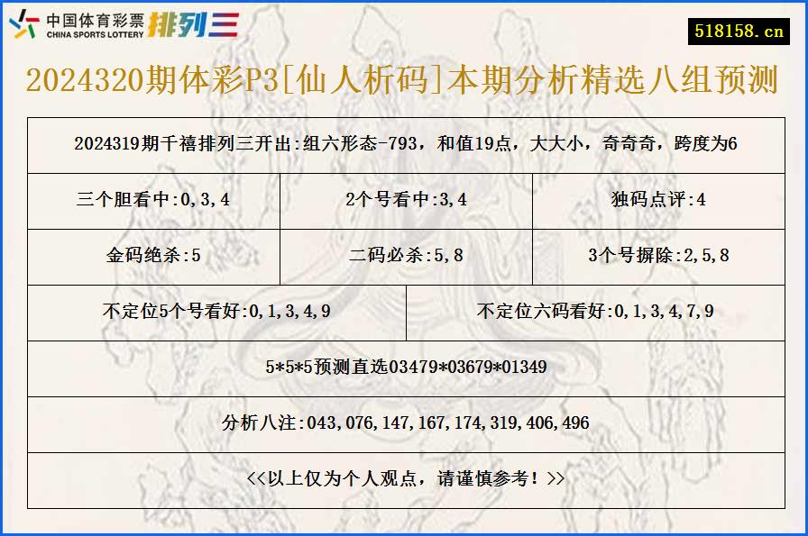 2024320期体彩P3[仙人析码]本期分析精选八组预测