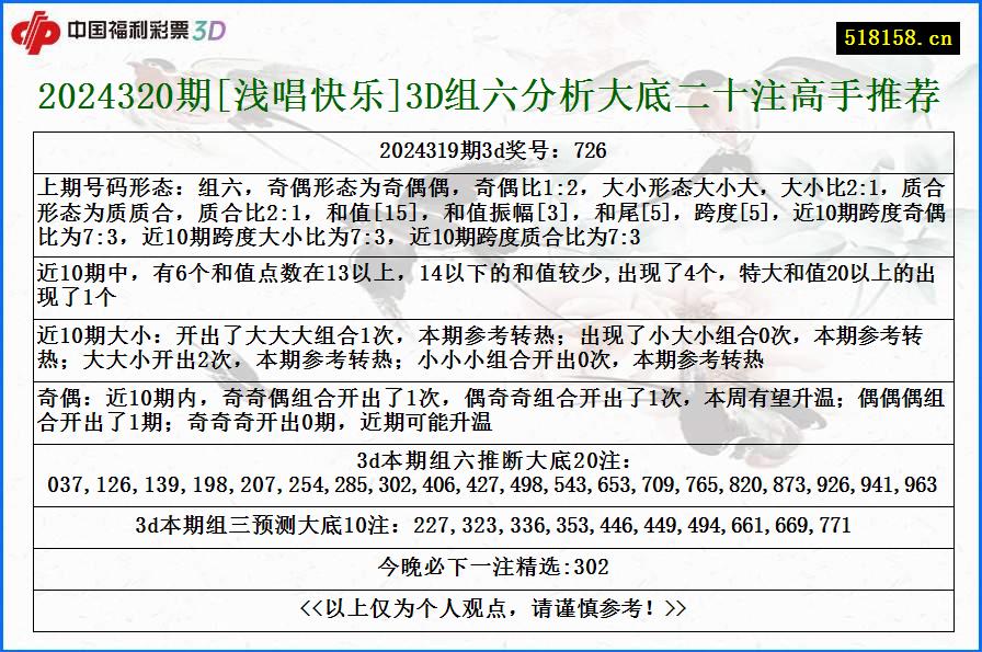 2024320期[浅唱快乐]3D组六分析大底二十注高手推荐