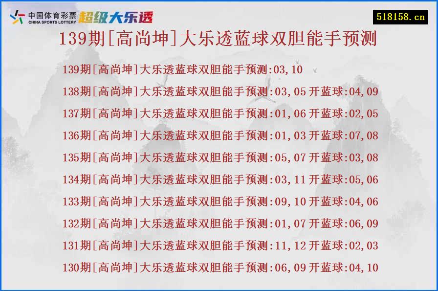 139期[高尚坤]大乐透蓝球双胆能手预测