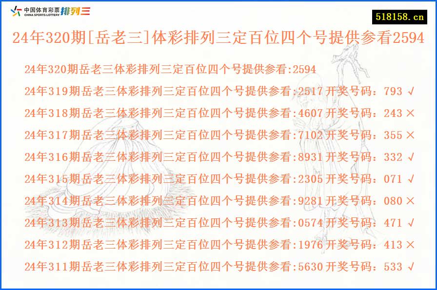 24年320期[岳老三]体彩排列三定百位四个号提供参看2594