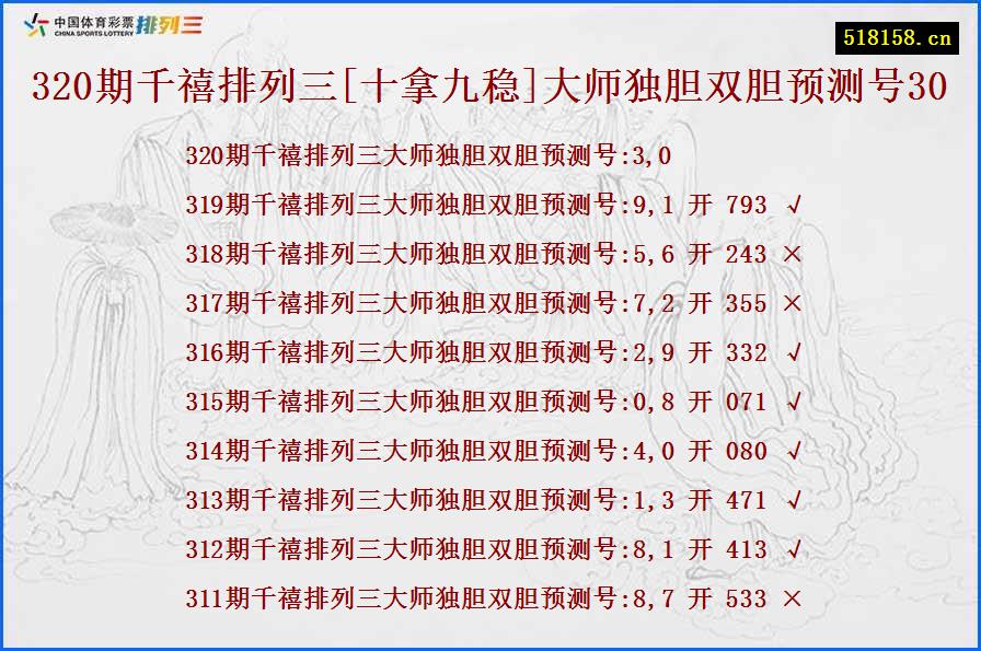 320期千禧排列三[十拿九稳]大师独胆双胆预测号30