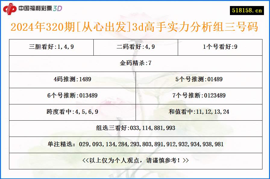 2024年320期[从心出发]3d高手实力分析组三号码