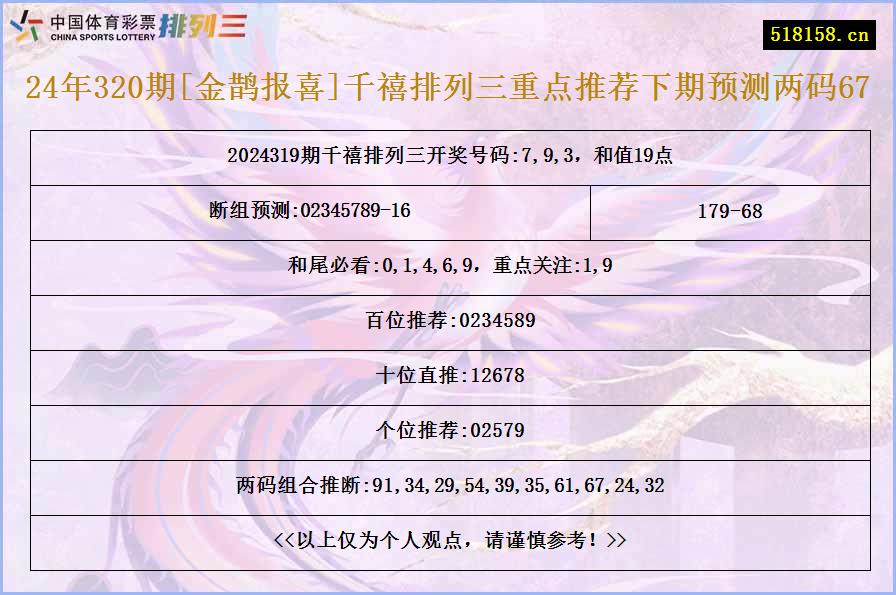 24年320期[金鹊报喜]千禧排列三重点推荐下期预测两码67