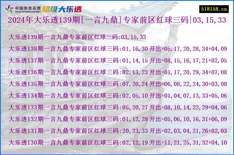 2024年大乐透139期[一言九鼎]专家前区红球三码|03,15,33