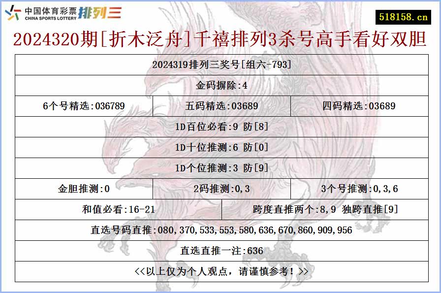 2024320期[折木泛舟]千禧排列3杀号高手看好双胆