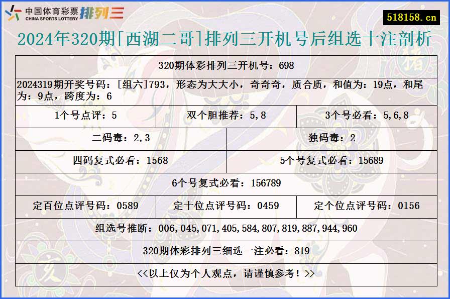 2024年320期[西湖二哥]排列三开机号后组选十注剖析