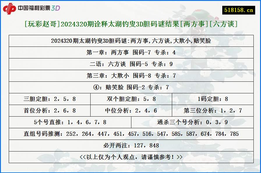 [玩彩赵哥]2024320期诠释太湖钓叟3D胆码谜结果[两方事][六方谈]