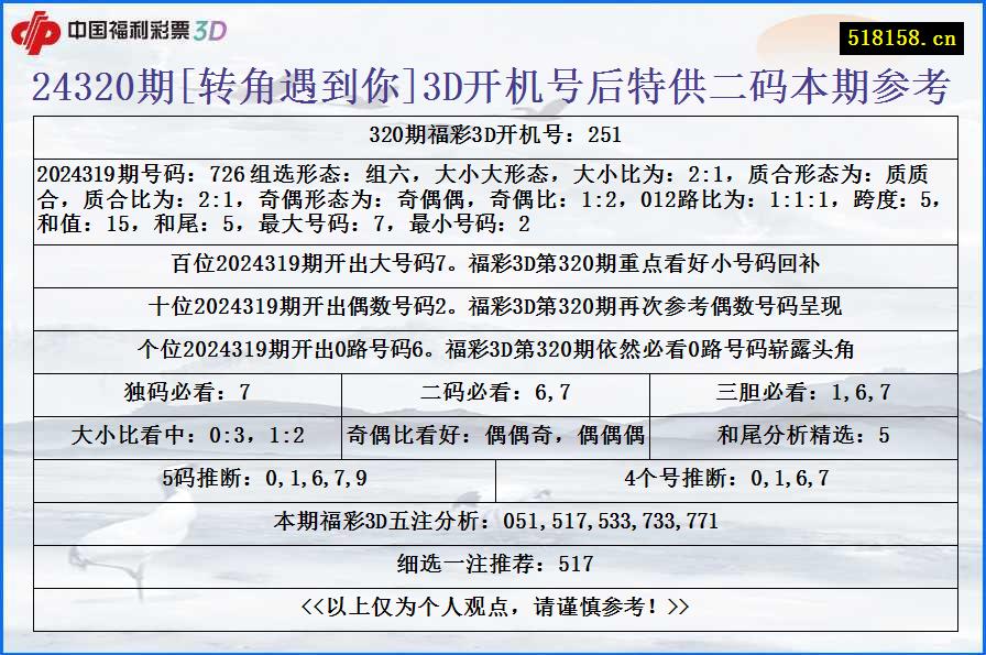 24320期[转角遇到你]3D开机号后特供二码本期参考