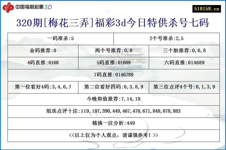 320期[梅花三弄]福彩3d今日特供杀号七码