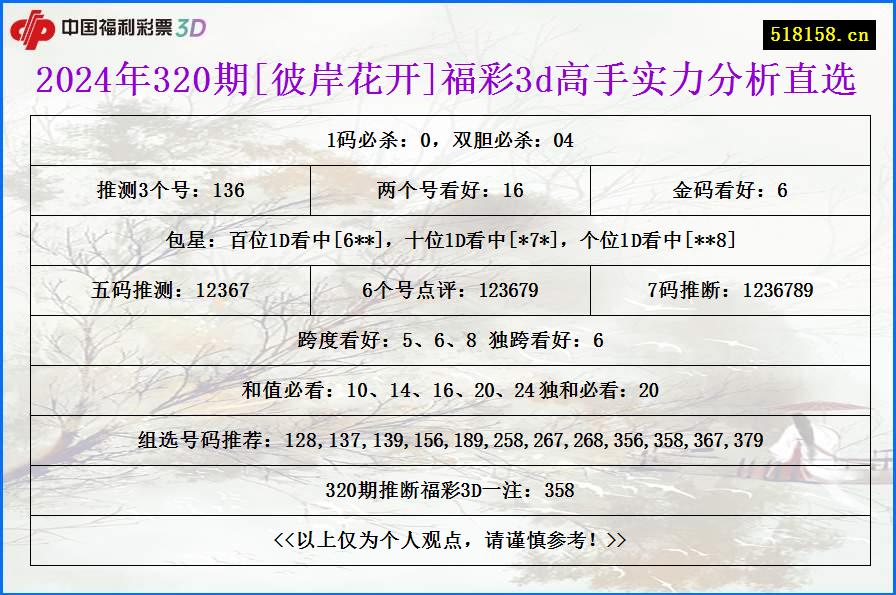 2024年320期[彼岸花开]福彩3d高手实力分析直选