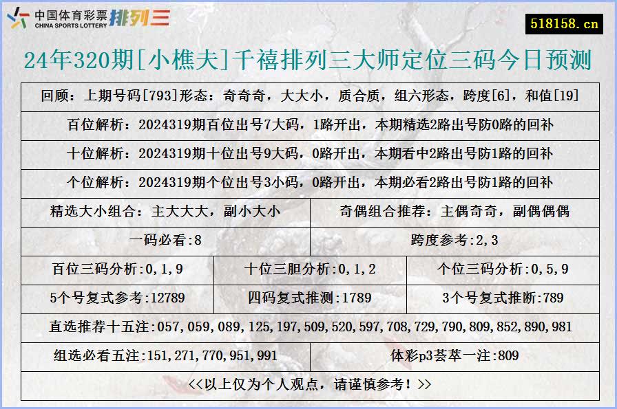 24年320期[小樵夫]千禧排列三大师定位三码今日预测