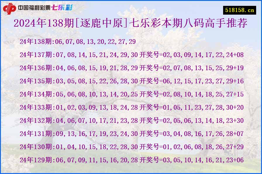 2024年138期[逐鹿中原]七乐彩本期八码高手推荐