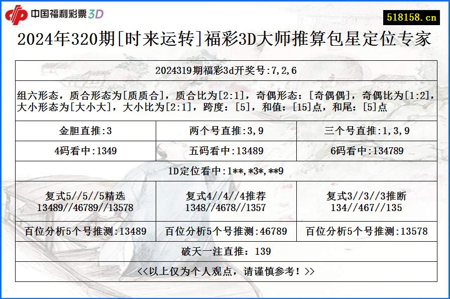 2024年320期[时来运转]福彩3D大师推算包星定位专家