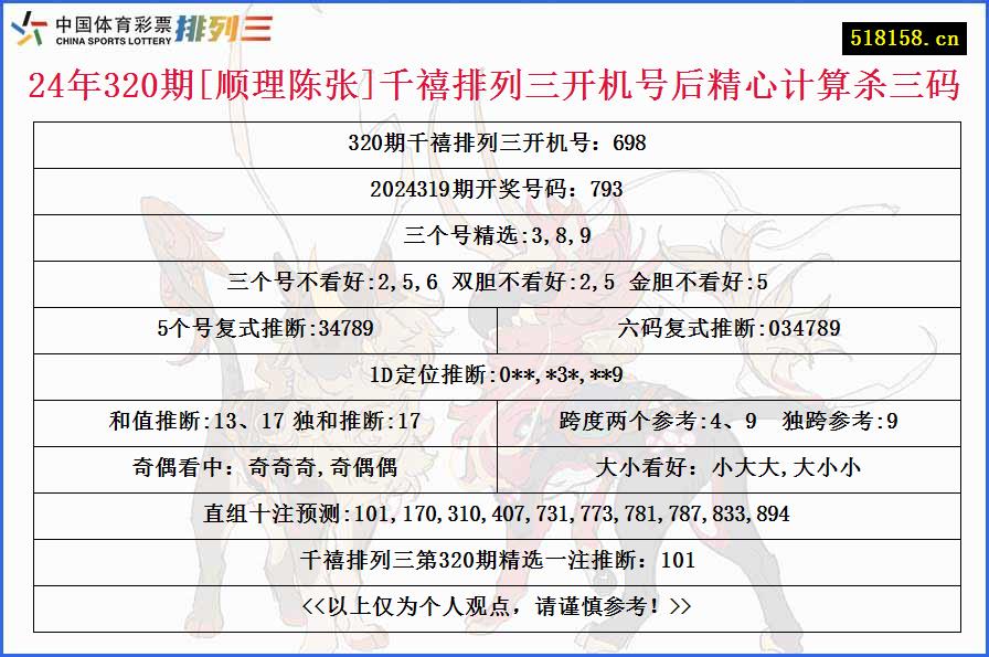 24年320期[顺理陈张]千禧排列三开机号后精心计算杀三码