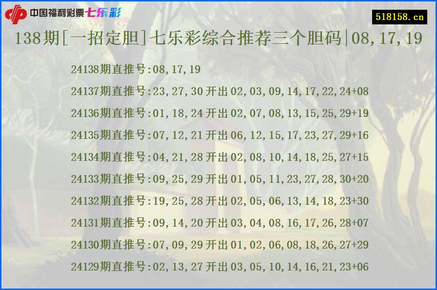 138期[一招定胆]七乐彩综合推荐三个胆码|08,17,19