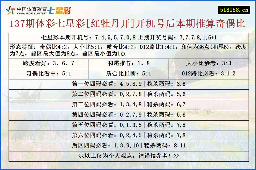 137期体彩七星彩[红牡丹开]开机号后本期推算奇偶比