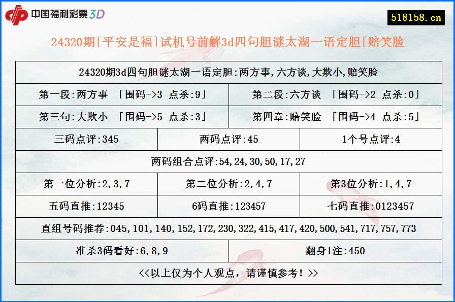 24320期[平安是福]试机号前解3d四句胆谜太湖一语定胆[赔笑脸