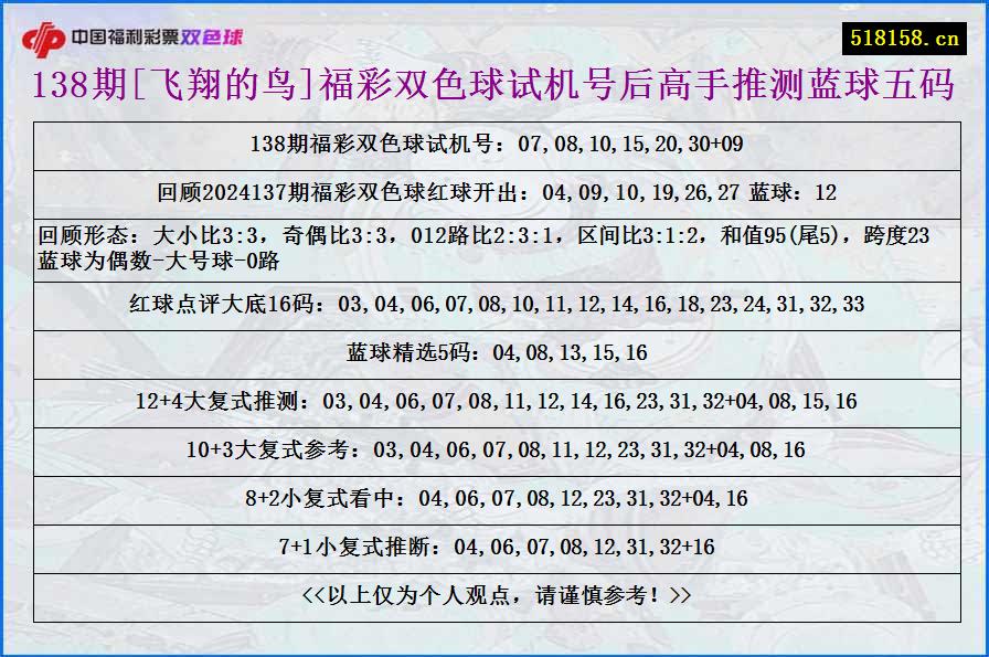 138期[飞翔的鸟]福彩双色球试机号后高手推测蓝球五码