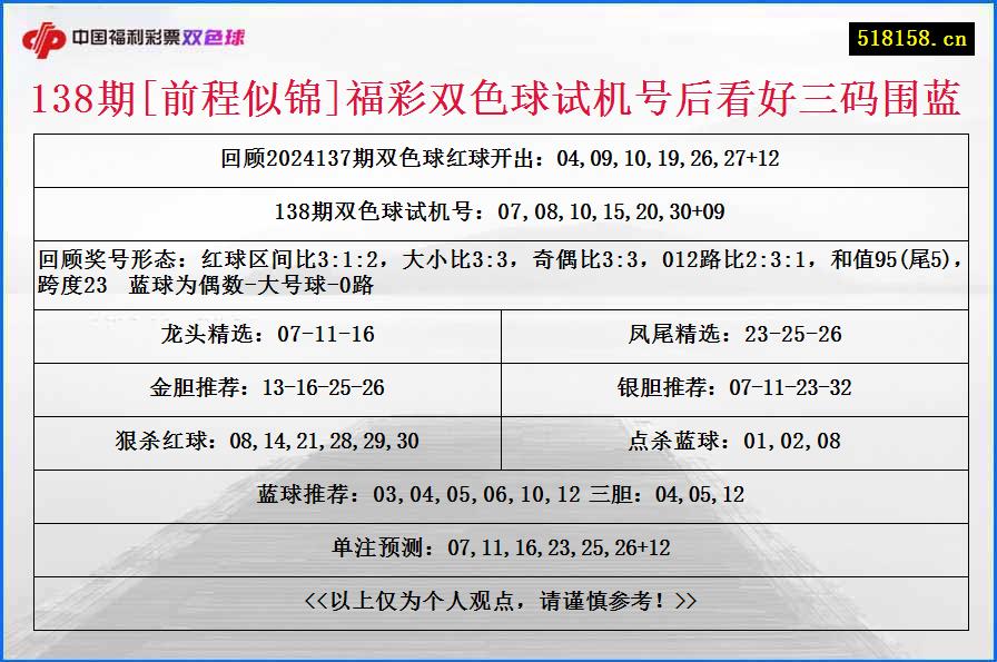 138期[前程似锦]福彩双色球试机号后看好三码围蓝