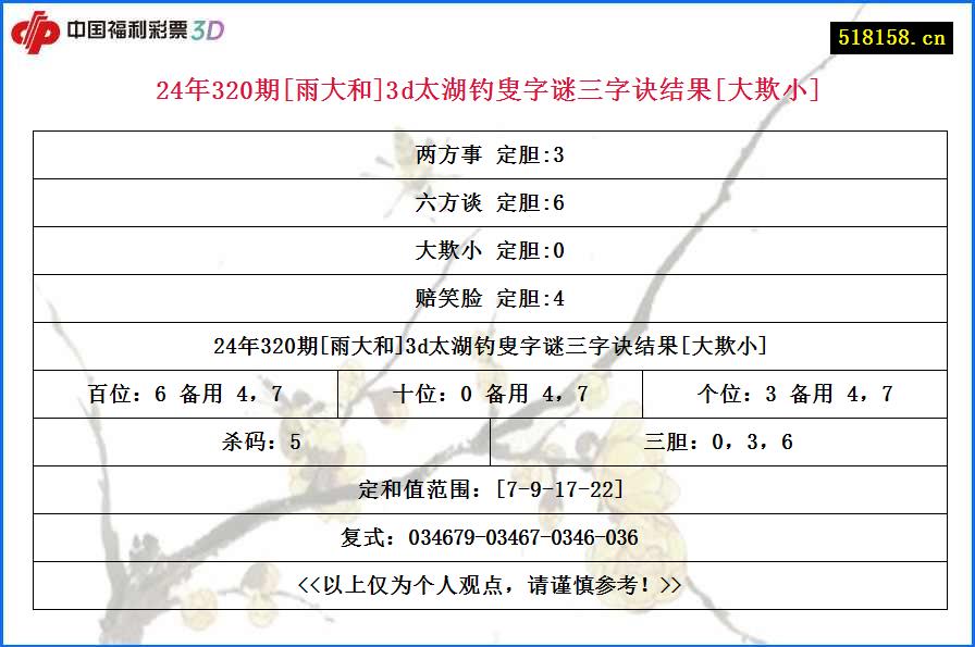 24年320期[雨大和]3d太湖钓叟字谜三字诀结果[大欺小]