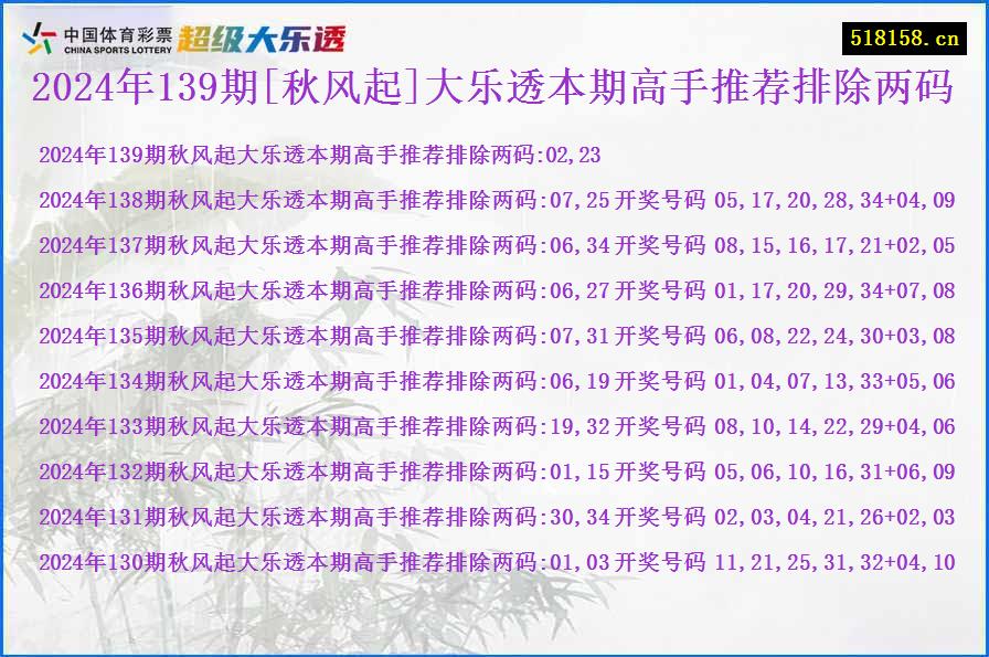 2024年139期[秋风起]大乐透本期高手推荐排除两码