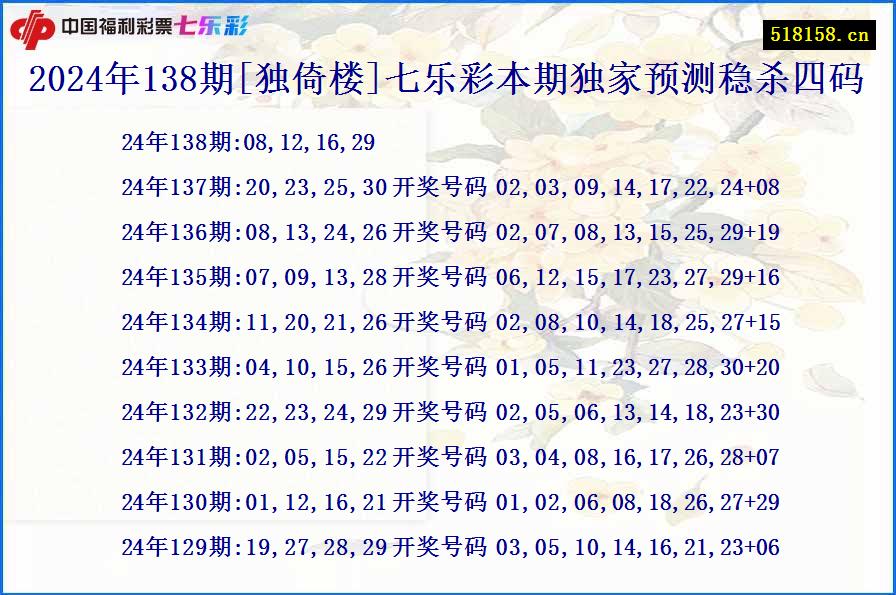 2024年138期[独倚楼]七乐彩本期独家预测稳杀四码